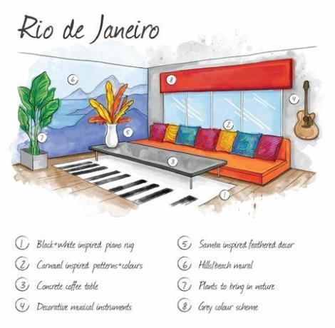 Rio de Janeiro - illustrasjon - interiørdesign - Budget Direct