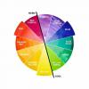 Tips om varme farger design fra en designer