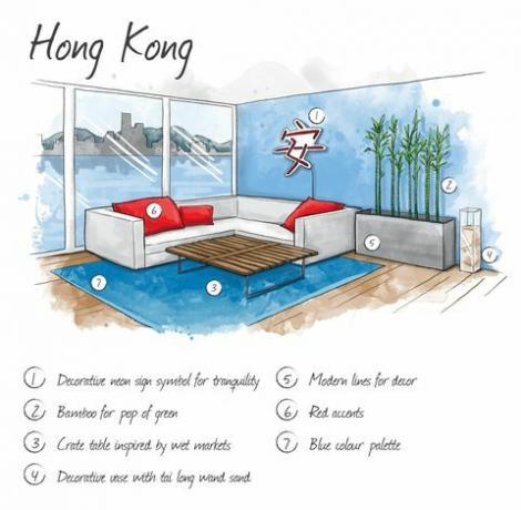 Hong Kong - illustrasjon - interiørdesign - Budget Direct