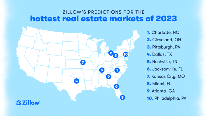 zillow hotteste markeder