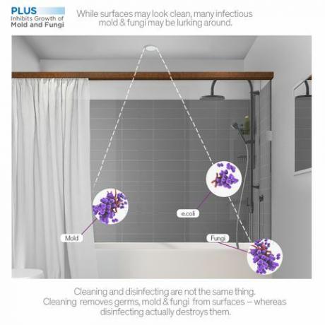 Ellumi Bacteria, Mold og Fungi Killing Shower Light