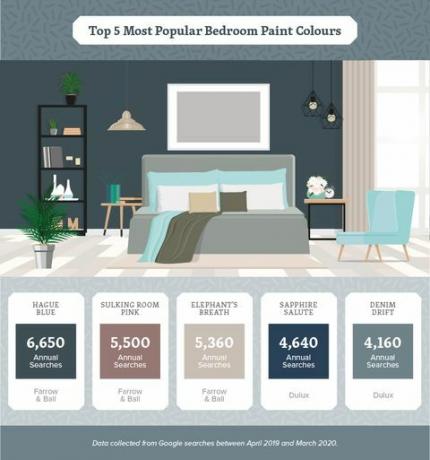 mest populære malingsfarger i hjemmet
